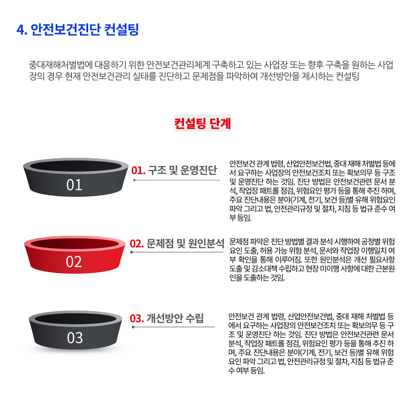 4_안전보건진단-컨설팅-001.png