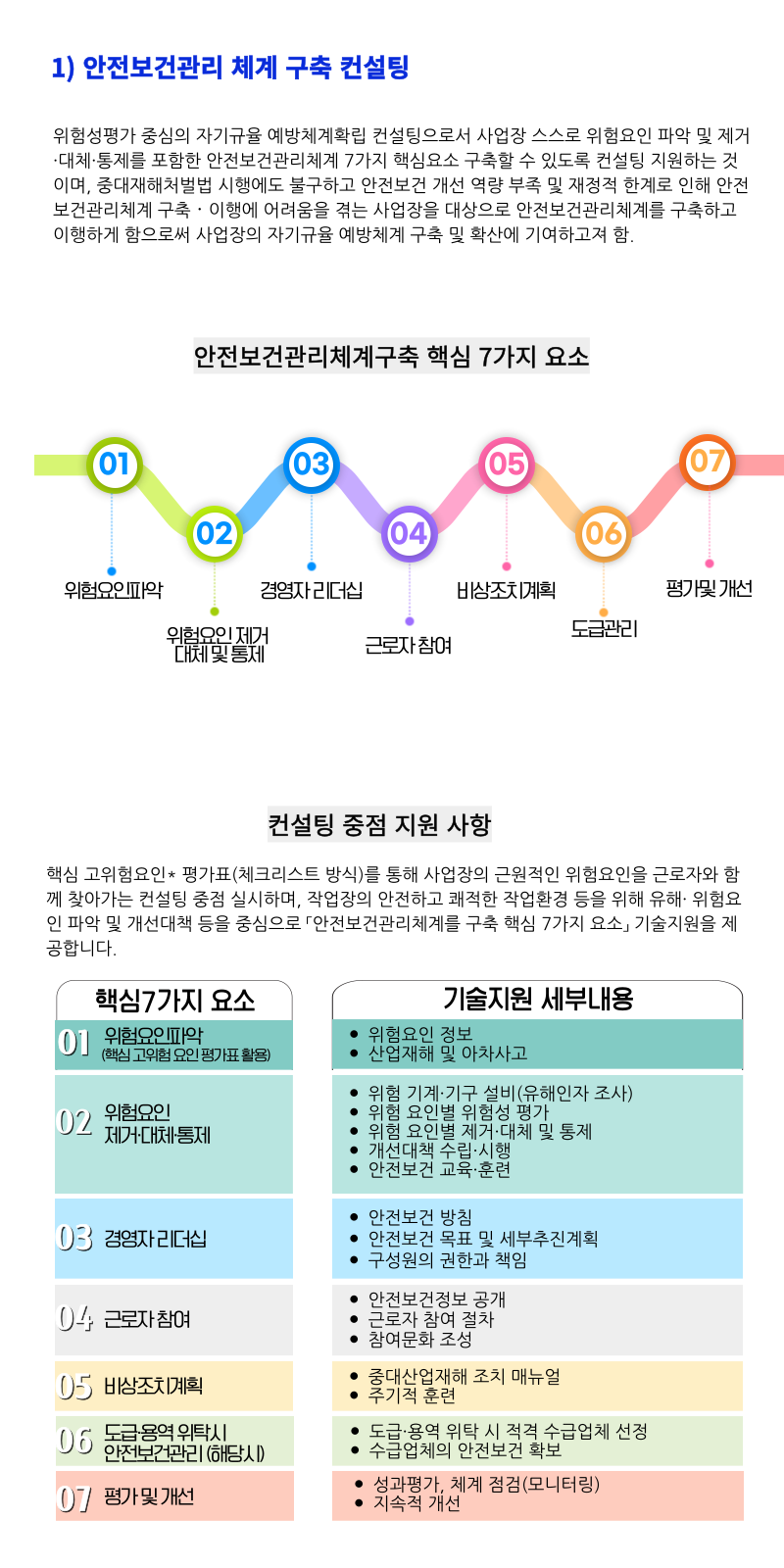 2_안전컨설팅.png