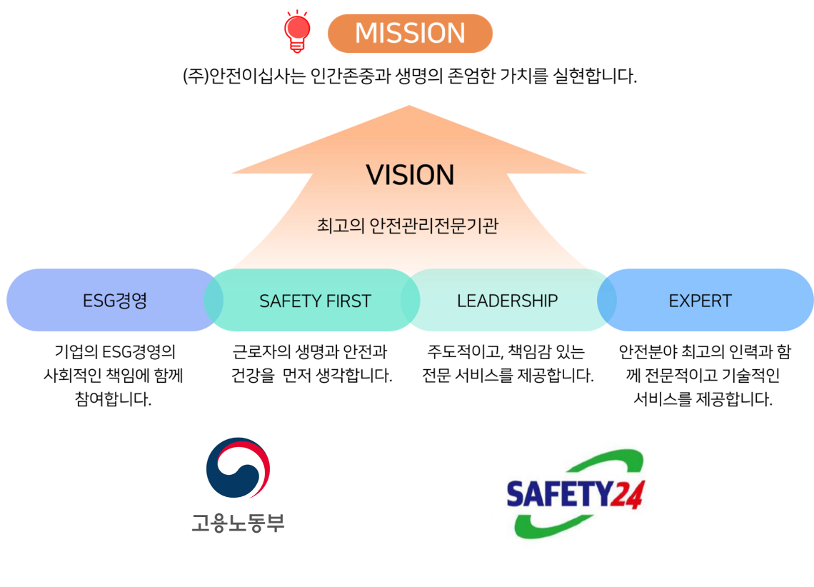 안전이십사미션및비전.png